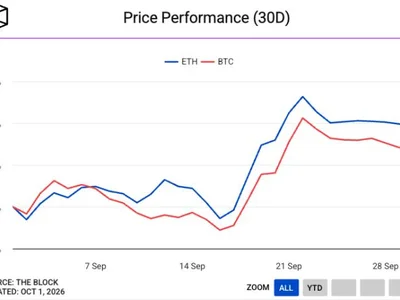 Spot bitcoin ETFs log $2.7 billion in September inflows as institutional demand holds