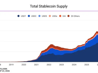 Stablecoin adoption intent rises from 36% to 56% with bank-level protections, Visa says