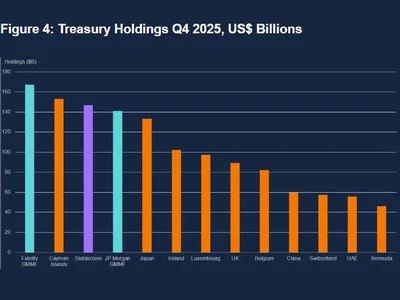 Stablecoin growth could boost dollar dominance, US Treasury demand: BoE official