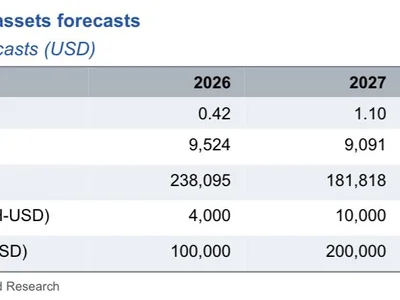 Standard Chartered sees Ethena’s USDe reaching $40B, ENA hitting $2