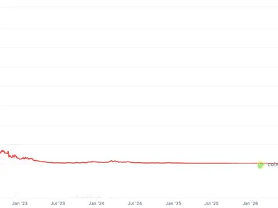 Step App winds down after four years as FITFI token sinks