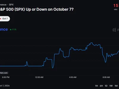 Stock Market: Will S&P 500 Open Up or Down Today?