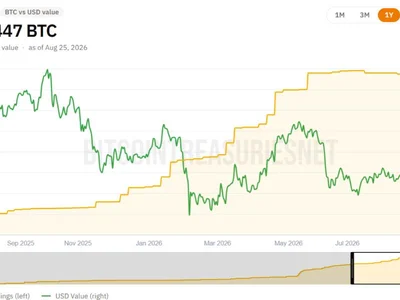 Strategy’s $66B Bitcoin machine hinges on capital markets, not BTC price: Report