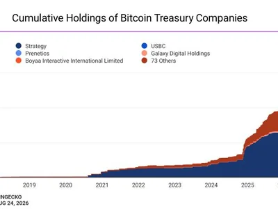 Strive acquires 1,110 bitcoin for $81.5 million as total holdings reach 21,356 BTC