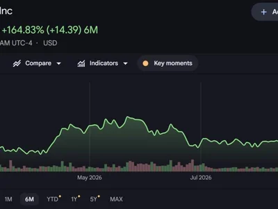 Strive becomes fifth-largest public bitcoin treasury after 1,800 BTC buy, TD Cowen lifts ASST price target