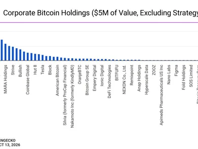 Strive buys 3,311 bitcoin for $280 million in largest acquisition since January