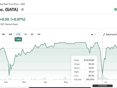 Strive’s SATA recovers most of June decline, trades within 3% of par