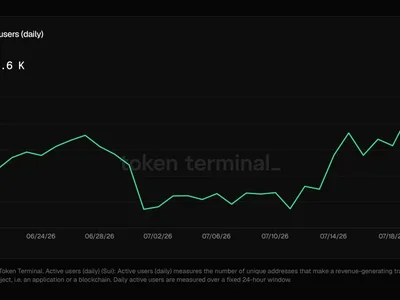 SUI Breaks Key Technical Barrier as Network Usage Surges—What’s Next for the Price?