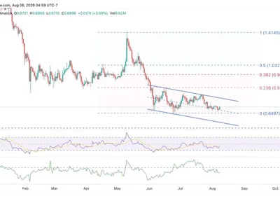 SUI Eyes 20% Upside as Bulls Gain Momentum: Can Price Reach $0.83?