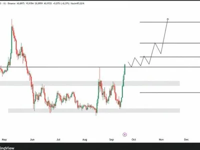 SUI Price Holds $0.9725 as Breakout Structure Emerges