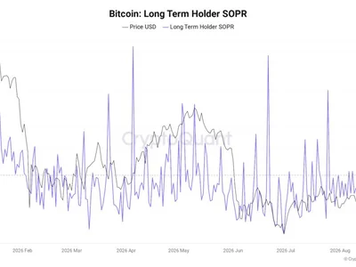 Supply absorption ‘key question’ as Bitcoin fails to reclaim $80K: Analysis
