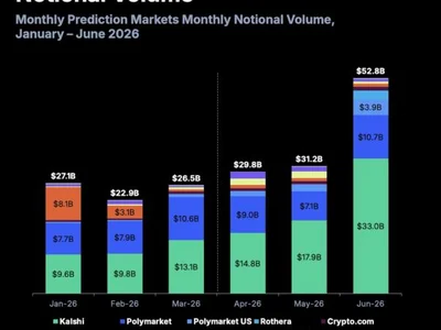 Talos brings institutional trading tools to Kalshi prediction markets