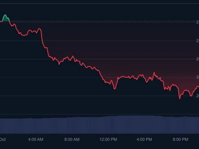 TAO Price Analysis: The Crucial $245 Level That Decides Bittensor’s Next Move