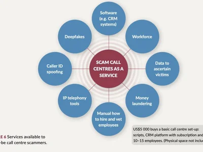 The $245 Million Phone Call: How Crypto Fraud Became a Business