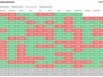 The Dollar Is Having Its Best Month Since June, and Bitcoin Hasn't Blinked Yet