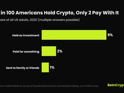 The Real Threat to Bitcoin Payments Isn’t Tech, Jack Dorsey’s Team Says