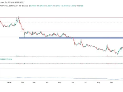 The Sandbox Rises Against Market Sentiments – Can SAND Price Rise Above $0.1?