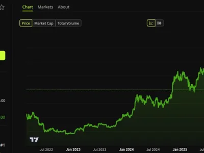 The US Dollar Has Lost 97% of Its Value Since 1913: Is Bitcoin the Way Out?