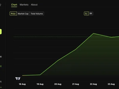 This Week’s Big Events Are Priced In for Stocks: Will Bitcoin Agree?