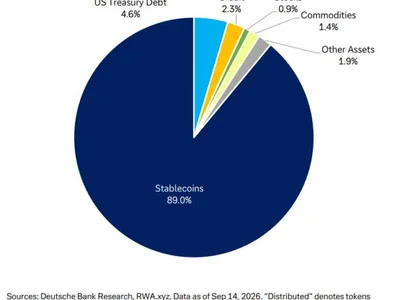 Tokenized capital markets to become core by 2030s - Deutsche Bank