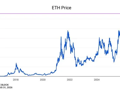 Tom Lee says ether is ‘best performing macro asset’ as Bitmine adds 53,501 ETH