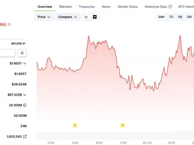 Treasury Buyback Fills $6 Billion Again: So Why Is Bitcoin Below $80K?