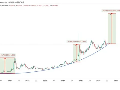 TRON Holds Multi-Year Bullish Trend as Institutional Adoption Accelerates—Can TRX Price Reach $1?