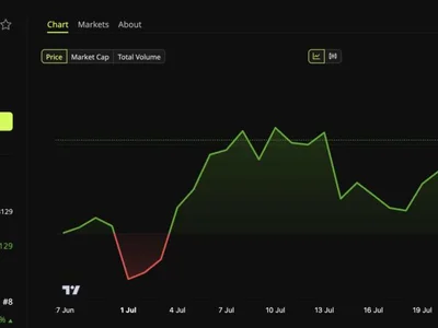 Tron TRX Ends 16% Slide With Two Bullish Signals
