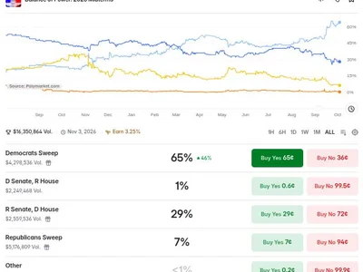 Trump Doubles Down on His $5,000 Midterm Promise. Will Bitcoin Swing?