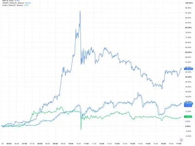 TRUMP, ZEC And POL Leave Bitcoin And Ethereum In The Dust – Is An Altseason On The Way?