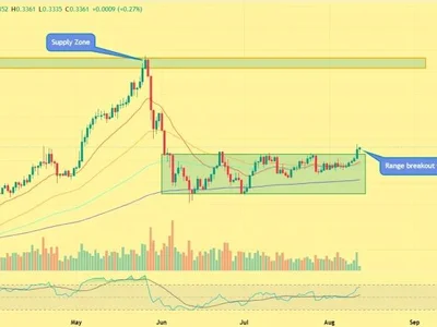 TRX Price Breaks Out as TRON’s $2.1T USDT Activity Signals Stronger Network Demand