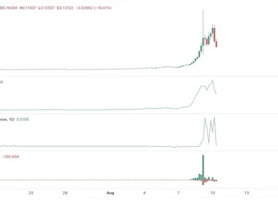 Tutorial (TUT) Price Falls After 1,100% Rally: Can Bulls Push Back Toward $0.20?