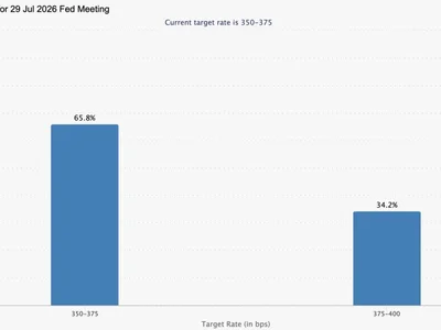 Two Central Banks Decide Interest Rates Next Week: What It Means for Bitcoin