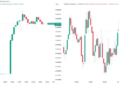 Two Hot New Cryptos From Robinhood and BNB Officially Listed on Binance Futures: Full Details