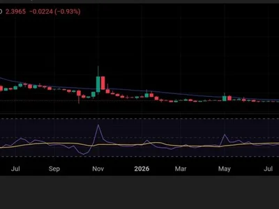 UN Adopts DFINITY AI & Cloud Tech for Governments – Why Isn’t ICP Rallying?