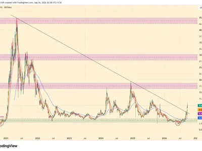 UNI Price Rally Could Have More Room After Q3 Breakout