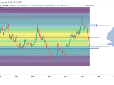 Uniswap Faces a Critical Test at $3.20 After Sharp Rejection—Is UNI Heading to $3 or Loading Up for a $4 Rebound?
