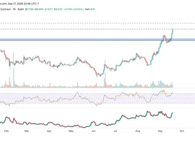 Uniswap Price Surges as SEC Opens Path for Permissioned AMM Trading—How High Can UNI Go? 