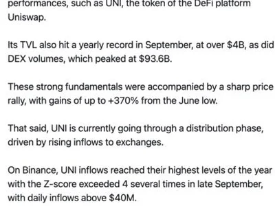 Uniswap Slides Ahead Of CME Futures Debut As Binance Selling Pressure Eases