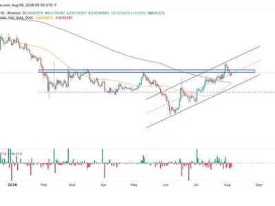 Uniswap (UNI) Price Analysis Today: Key Support, Resistance, and Bullish Outlook