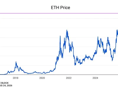 ‘Upside move in ETH was overdue,’ Tom Lee says as Bitmine buys another 32,447 ether