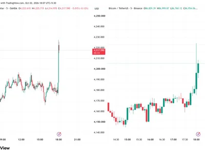 US Adds Just 29,000 Jobs in September: Why Are Bitcoin and Gold Jumping?