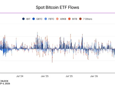 US bitcoin ETFs report the largest inflow day since January, worth $731 million