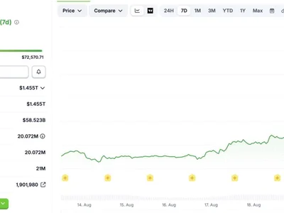 US debt tops $40T stoking debate on what it means for Bitcoin