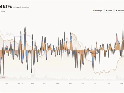 US Spot Bitcoin ETFs Return to Net Inflows in One Day, Adding $175.62 Million