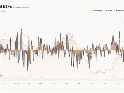 US Spot-Bitcoin ETFs See $528.41 Million of Net Inflows, Led by BlackRock and Fidelity