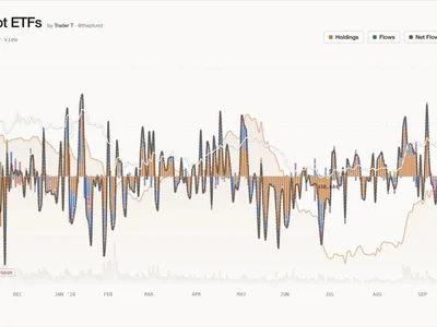 US Spot Bitcoin ETFs See $82.41 Million in Net Outflows, With $71.8 Million Exiting BlackRock's IBIT
