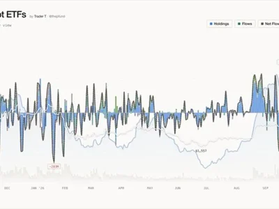 U.S. Spot Ether ETFs See $14.98 Million Inflow as Grayscale, Fidelity Offset BlackRock Outflows