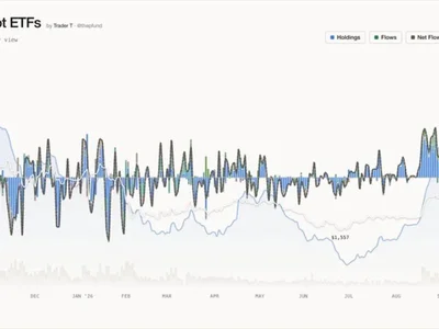 US Spot Ether ETFs See $201.9 Million in Net Outflows, Extending Streak to Six Sessions