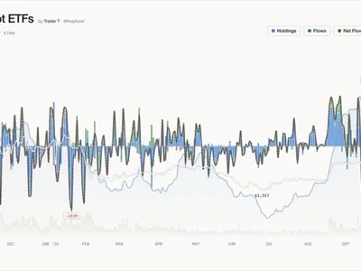 US Spot Ether ETFs See $26.12 Million in Net Outflows for Fifth Straight Session